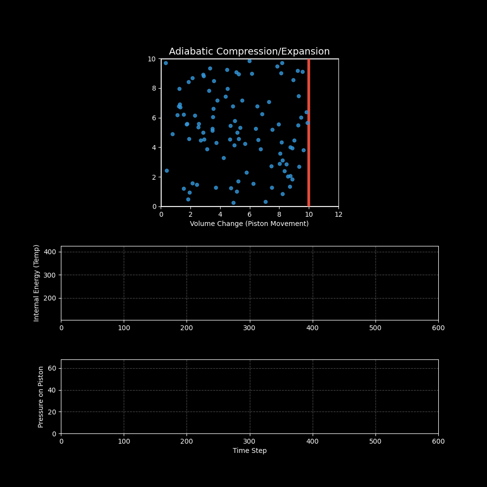 Adiabatic Piston Simulation