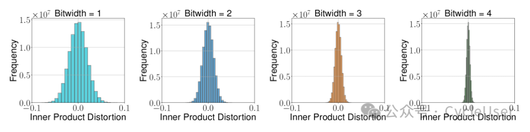 Figure 1a