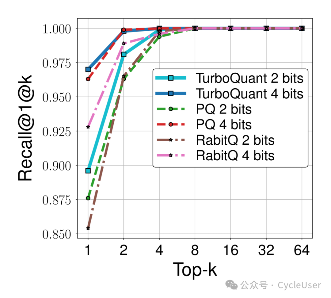 Figure 5b