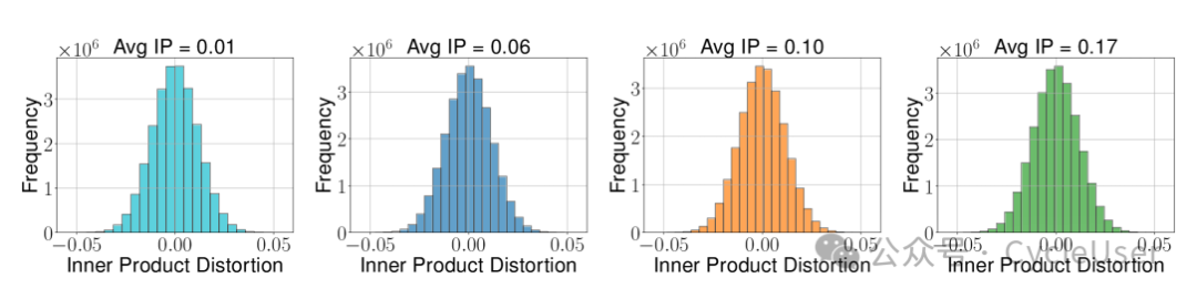 Figure 2a
