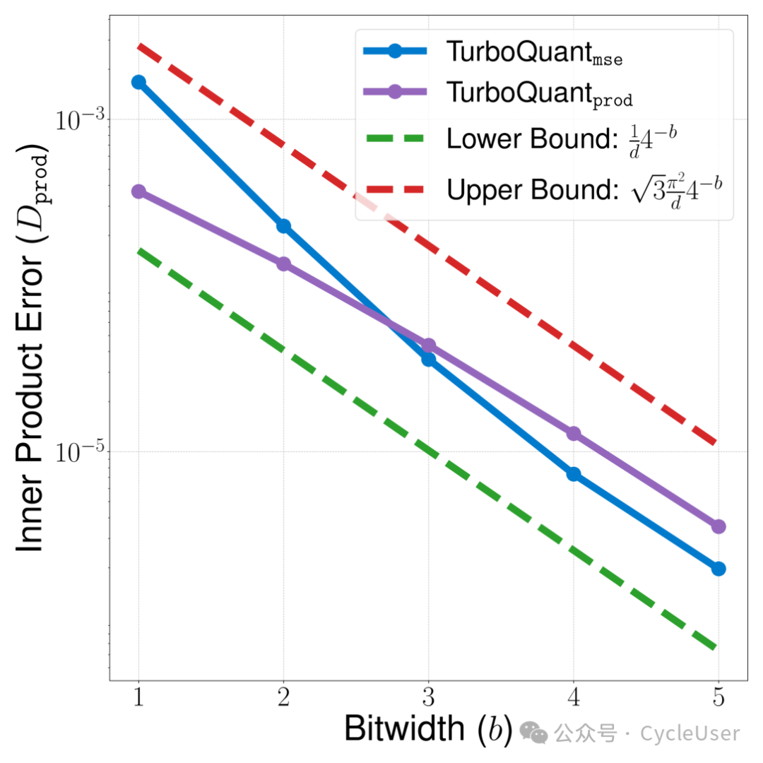Figure 3a