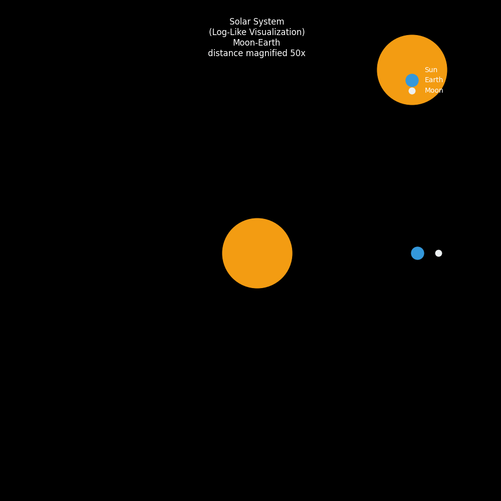 Solar System Simulation