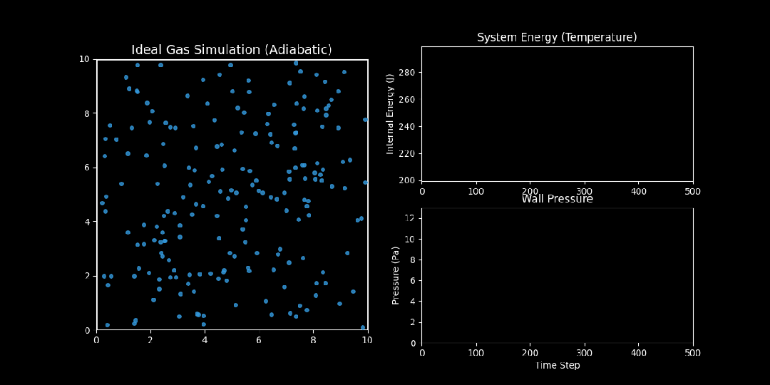 Ideal Gas Simulation