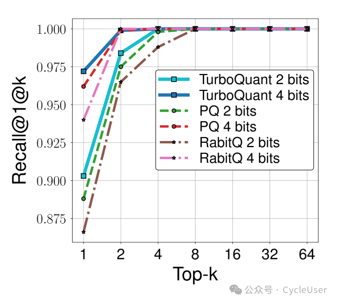 Figure 5c