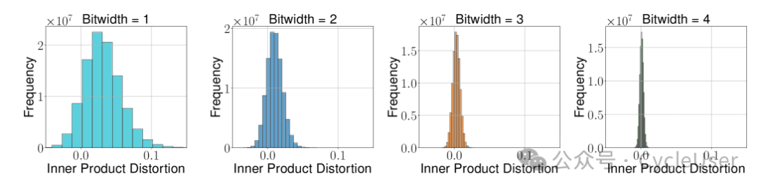 Figure 1b