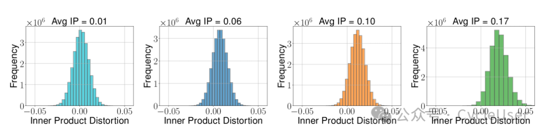 Figure 2b