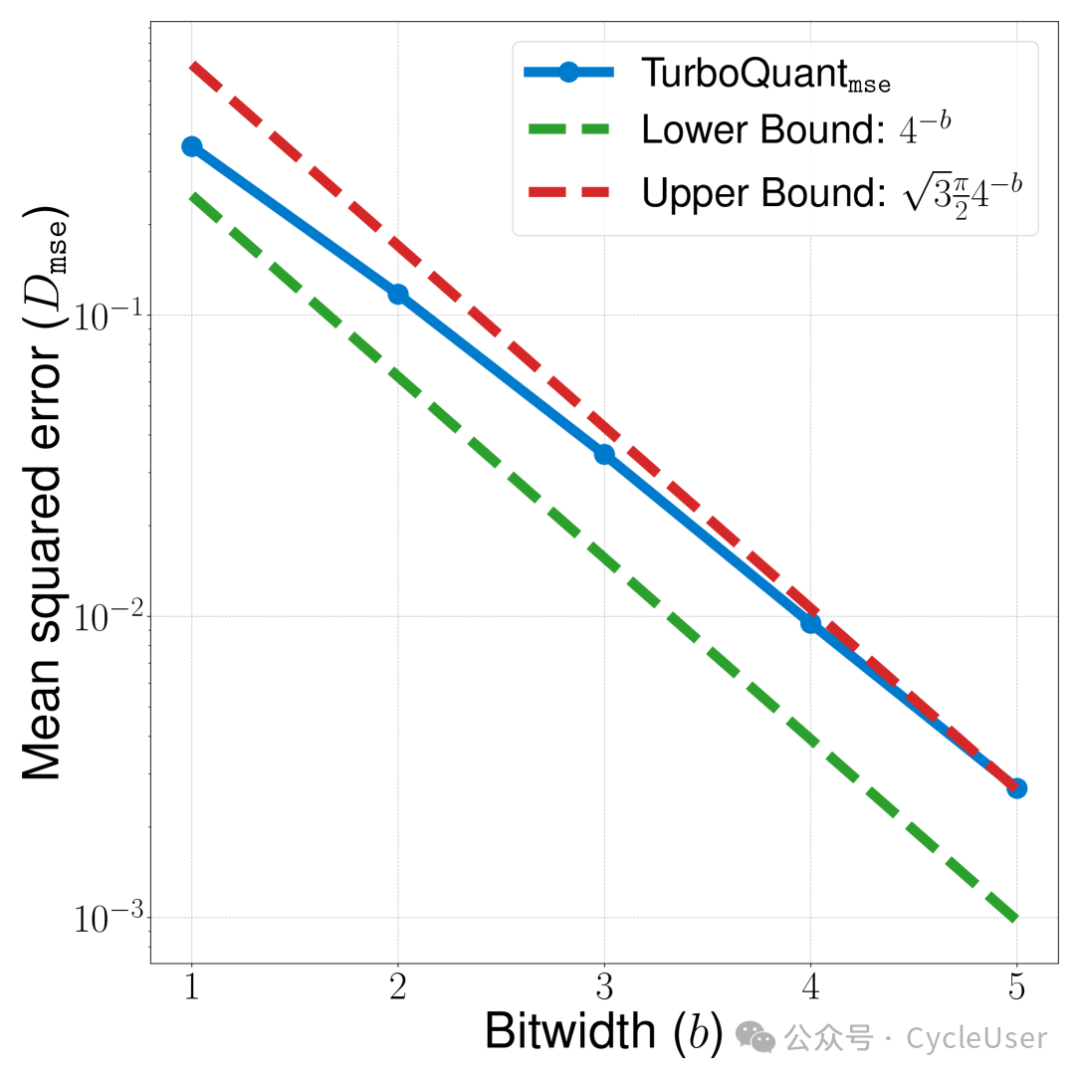 Figure 3b