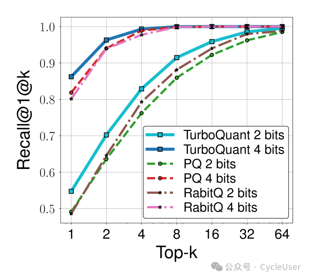 Figure 5a