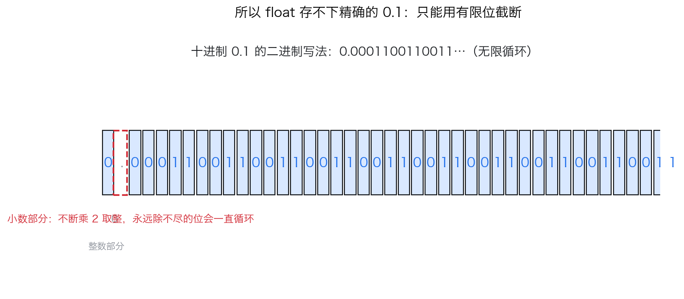 浮点精度