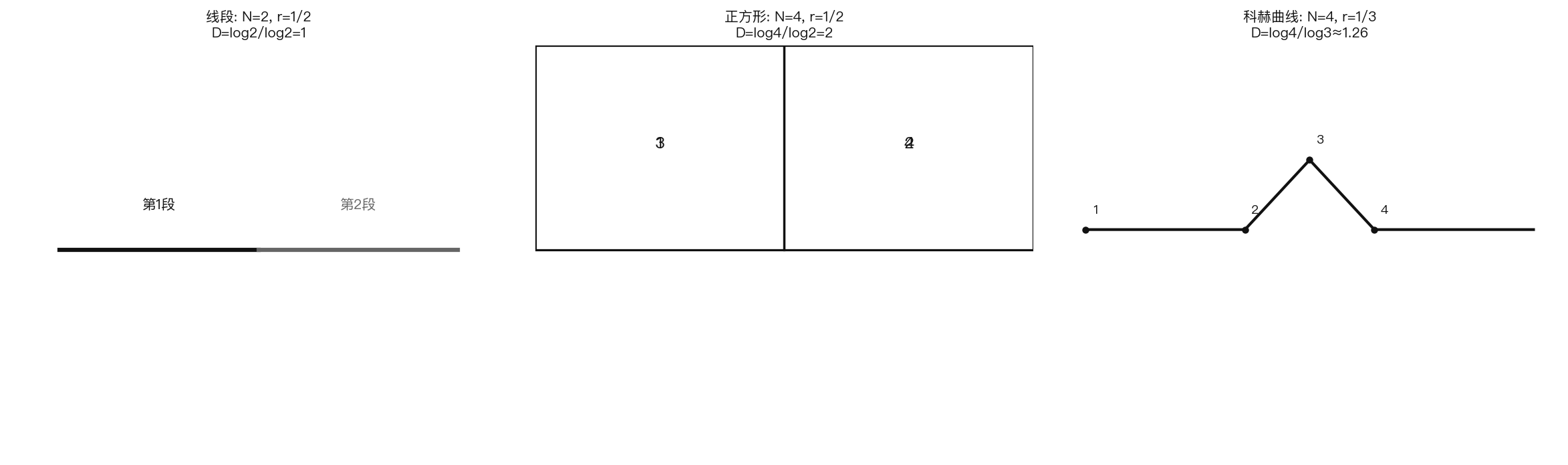 三个形状的缩放维度计算