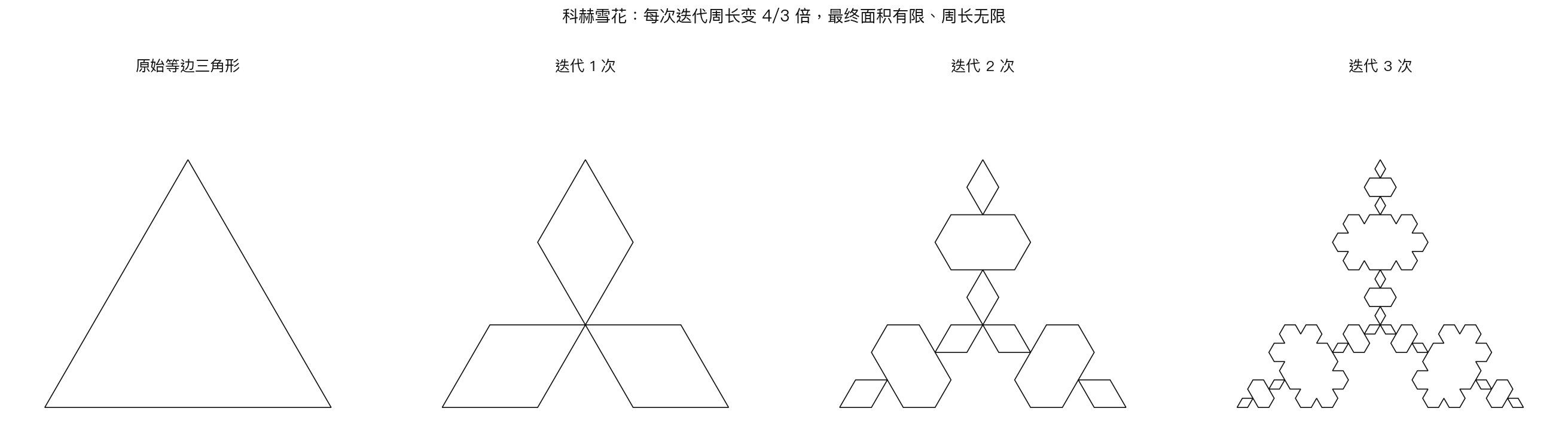 科赫雪花的四次迭代过程