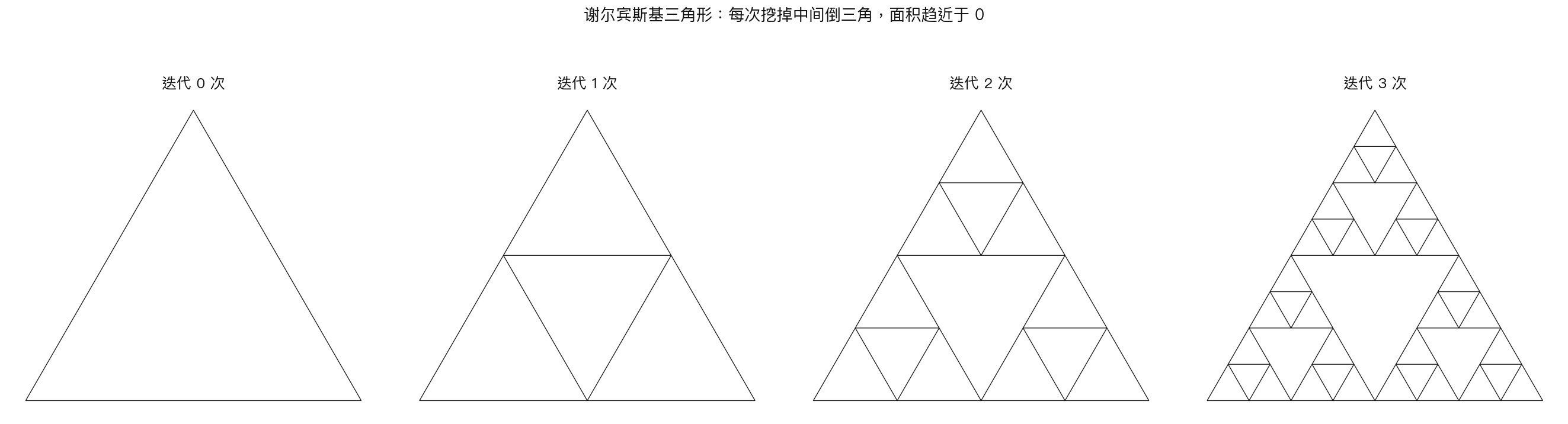 谢尔宾斯基三角形的四次迭代